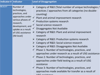 Monitoring, Evaluation, and Data Management