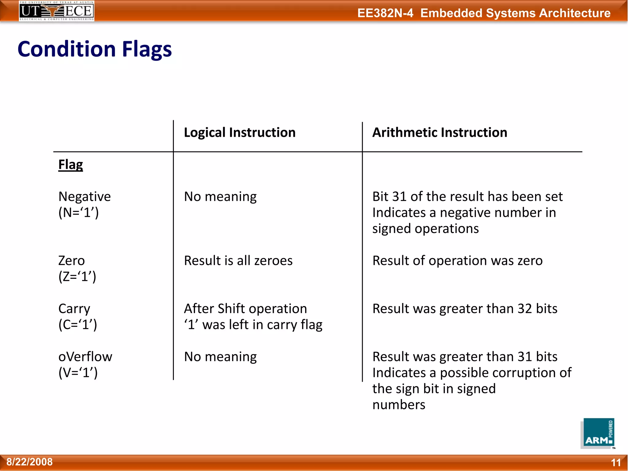 EE382N-4 Embedded Systems Architecture
Logical Instruction Arithmetic Instruction
Flag
Negative No meaning Bit 31 of the result has been set
(N=‘1’) Indicates a negative number in
signed operations
Zero Result is all zeroes Result of operation was zero
(Z=‘1’)
Carry After Shift operation Result was greater than 32 bits
(C=‘1’) ‘1’ was left in carry flag
oVerflow No meaning Result was greater than 31 bits
(V=‘1’) Indicates a possible corruption of
the sign bit in signed 
numbers
Condition Flags
118/22/2008
 
