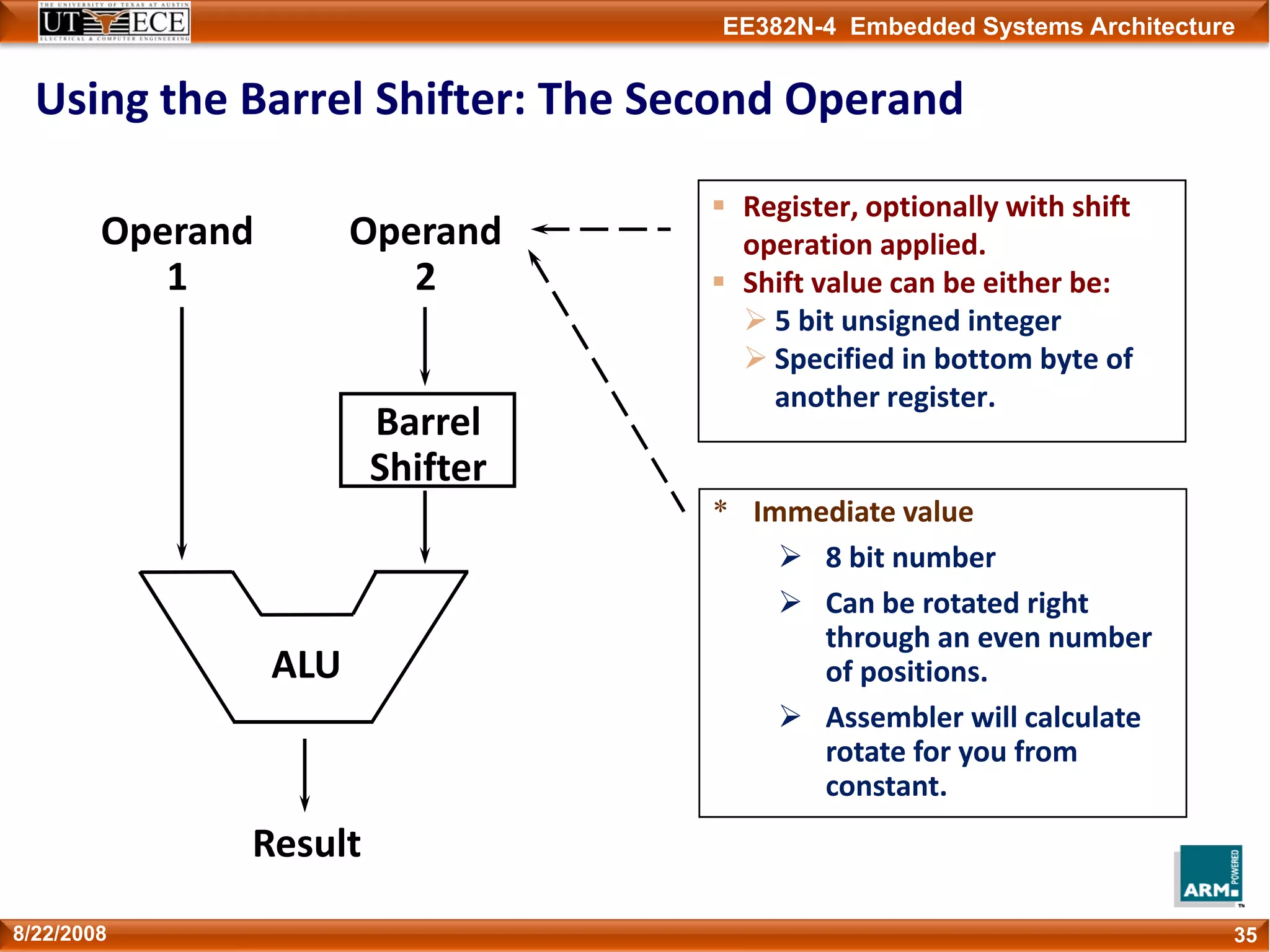 EE382N-4 Embedded Systems Architecture
Using the Barrel Shifter: The Second Operand
358/22/2008
Register, optionally with shift 
operation applied.
Shift value can be either be:
5 bit unsigned integer
Specified in bottom byte of 
another register.
* Immediate value
8 bit number
Can be rotated right 
through an even number 
of positions.
Assembler will calculate 
rotate for you from 
constant.
Operand 
1
Result
ALU
Barrel 
Shifter
Operand 
2
 