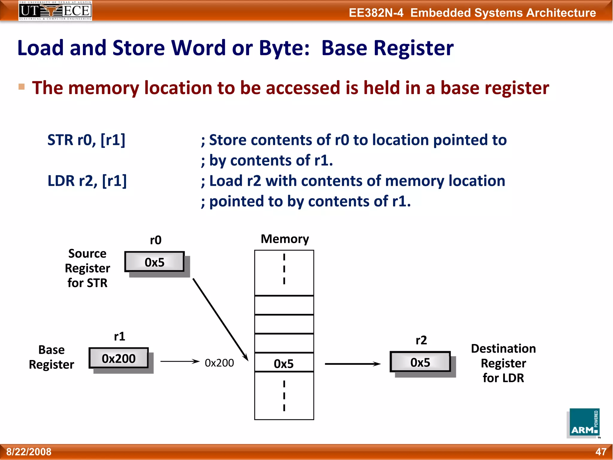 EE382N-4 Embedded Systems Architecture
Load and Store Word or Byte:  Base Register
The memory location to be accessed is held in a base register
STR r0, [r1] ; Store contents of r0 to location pointed to
; by contents of r1.
LDR r2, [r1] ; Load r2 with contents of memory location
; pointed to by contents of r1.
478/22/2008
r1
0x200
Base
Register
Memory
0x50x200
r0
0x5
Source
Register
for STR
r2
0x5
Destination
Register
for LDR
 