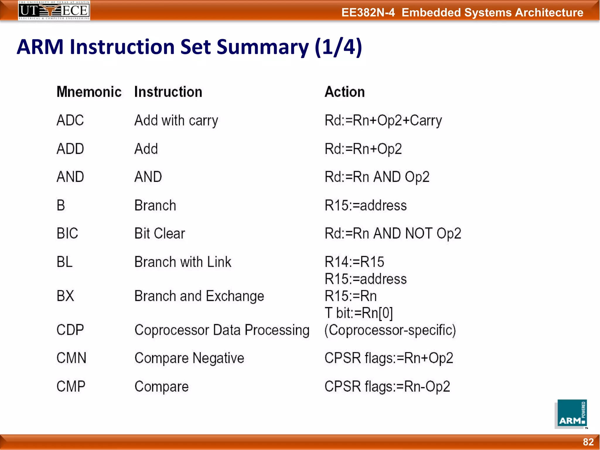 EE382N-4 Embedded Systems Architecture
ARM Instruction Set Summary (1/4)
82
 