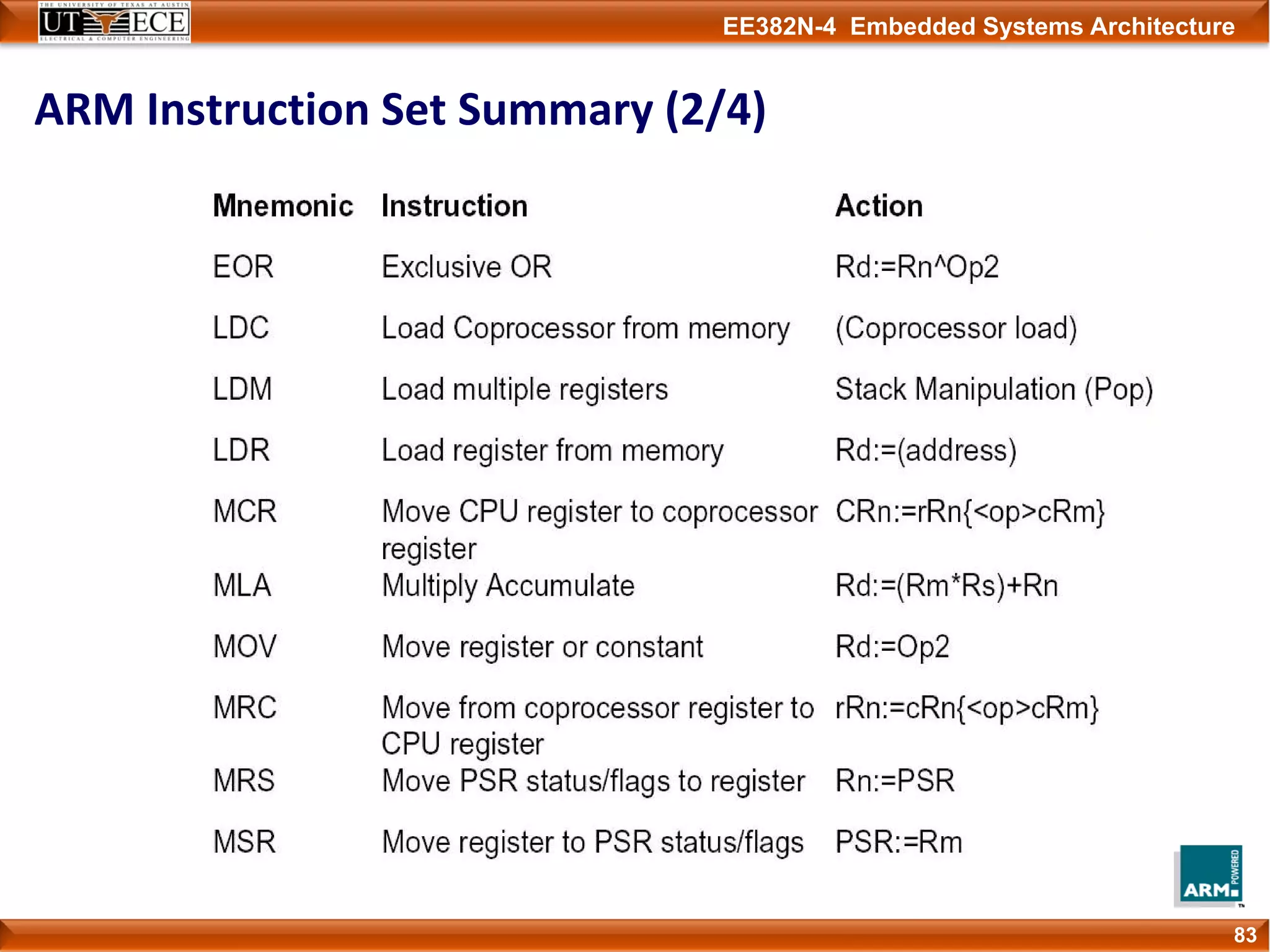 EE382N-4 Embedded Systems Architecture
83
ARM Instruction Set Summary (2/4)
 