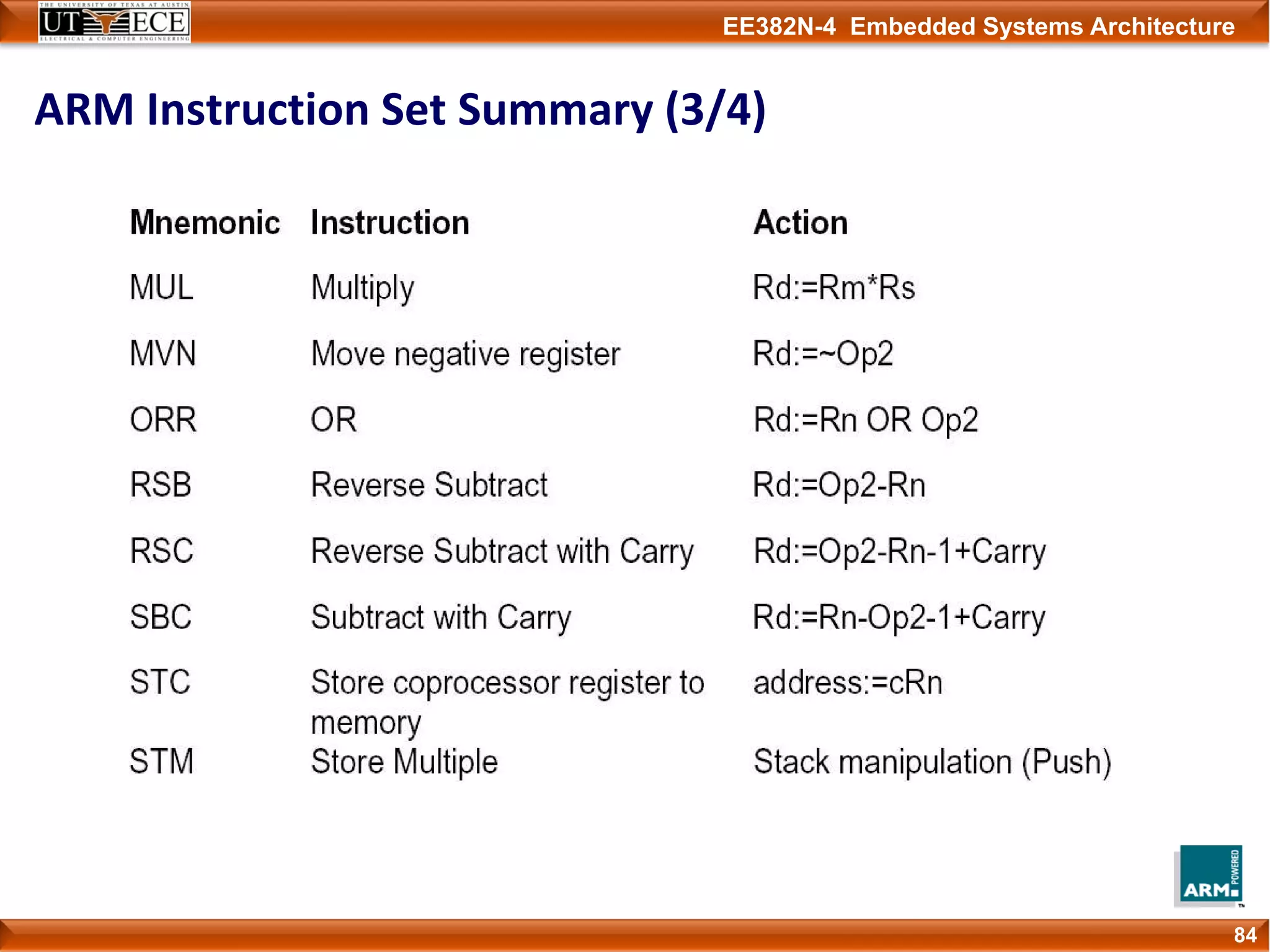 EE382N-4 Embedded Systems Architecture
84
ARM Instruction Set Summary (3/4)
 