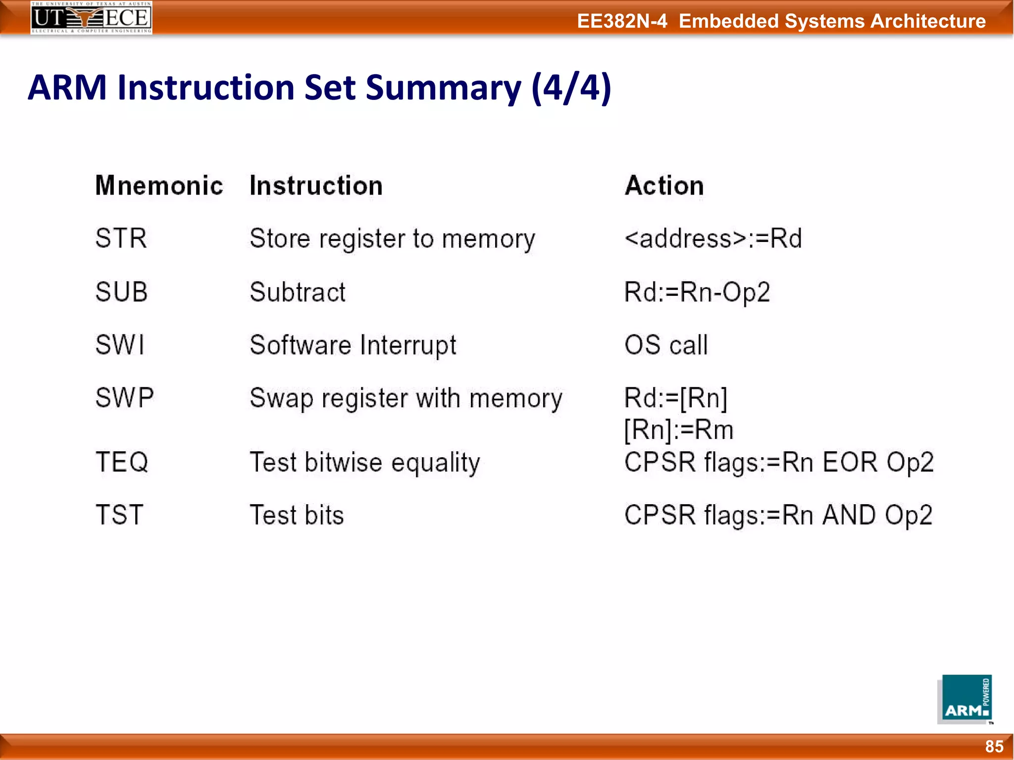 EE382N-4 Embedded Systems Architecture
85
ARM Instruction Set Summary (4/4)
 