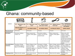 Typologies for farming systems analysis in Africa RISING