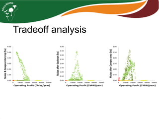 Farming systems analysis in Africa RISING