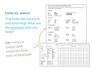 Ex-ante modeling analysis of maize yield responses to nutrient management options in Malawi: Action Sites – Dedza & Ntcheu