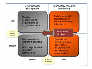 Organisational                   Observatory, research,
              development                           prototyping


                                                Future, potential
            Creative
                                                technologies for
 new        applications of
                                                emergent learning
            existing tools to
                                                & learners
            target new markets

 Missions                                          Innovation
 Markets
 contexts                                          pipeline

            Well-established                     Established
            learning & teaching                  programmes and
present     +                                    approaches
            University-owned &                   embracing new
            supported                            technological
            technologies                         opportunities

                  present         Technology           new
                                  & Pedagogy


                                                                        12
 