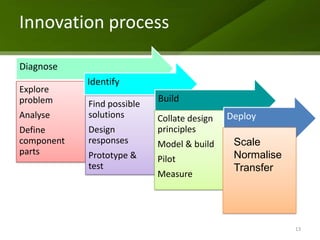 Innovation process

Diagnose
            Identify
Explore
problem                     Build
            Find possible
Analyse     solutions       Collate design   Deploy
Define      Design          principles
component   responses       Model & build     Scale
parts       Prototype &                       Normalise
                            Pilot
            test                              Transfer
                            Measure




                                                          13
 