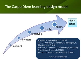The Carpe Diem learning design model


                                                                    Plan +
                                                                    action
                                                    review
                                     reality?
                        prototype

           storyboard        Armellini, A. &Aiyegbayo, O. (2010)
                             Nie, M., Armellini, A., Randall, R., Harrington, S.
    blueprint                &Barklamb, K. (2010)
                             Armellini, A., Salmon, G., & Hawkridge, D. (2009)
                             Armellini, A., & Jones, S. (2008)
                             Salmon, G., Jones, S., & Armellini, A. (2008)

                                           www.le.ac.uk/carpediem           14
 