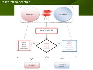 Research to practice
 