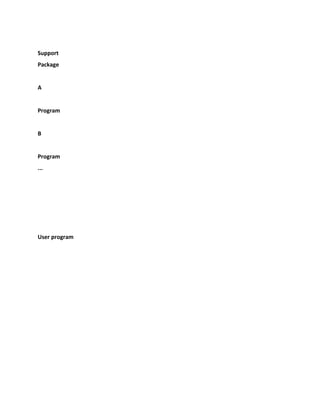 Support
Package
A
Program
B
Program
...
User program
 
