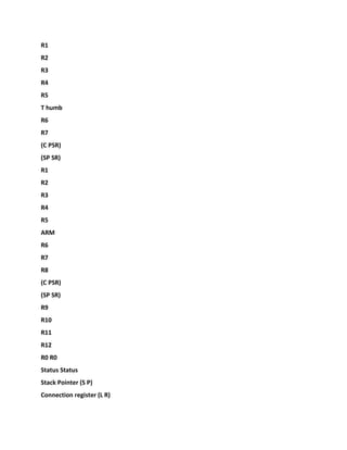 R1
R2
R3
R4
R5
T humb
R6
R7
(C PSR)
(SP SR)
R1
R2
R3
R4
R5
ARM
R6
R7
R8
(C PSR)
(SP SR)
R9
R10
R11
R12
R0 R0
Status Status
Stack Pointer (S P)
Connection register (L R)
 