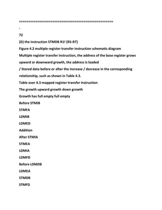 ===================================================
-
72
(D) the instruction STMDB R1! {R5-R7}
Figure 4.2 multiple register transfer instruction schematic diagram
Multiple register transfer instruction, the address of the base register grows
upward or downward growth, the address is loaded
/ Stored data before or after the increase / decrease in the corresponding
relationship, such as shown in Table 4.3.
Table over 4.3 mapped register transfer instruction
The growth upward growth down growth
Growth has full empty full empty
Before STMIB
STMFA
LDMIB
LDMED
Addition
After STMIA
STMEA
LDMIA
LDMFD
Before LDMDB
LDMEA
STMDB
STMFD
 