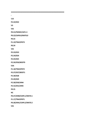 ==================================================
-
116
P2.22/D22
V3
VSS
P0.21/PWM5/CAP1.3
P0.22/CAP0.0/MAT0.0
P0.23
P1.19/TRACEPKT3
P0.24
VSS
P2.23/D23
P2.24/D24
P2.25/D25
P2.26/D26/BOOT0
V3A
P1.18/TRACEPKT2
P2.27/D27/BOOT1
P2.28/D28
P2.29/D29
P2.30/D30/AIN4
P2.31/D31/AIN5
P0.25
NC
P0.27/AIN0/CAP0.1/MAT0.1
P1.17/TRACEPKT1
P0.28/AIN1/CAP0.2/MAT0.2
VSS
 