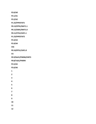P3.0/A0
P3.1/A1
P3.2/A2
P1.22/PIPESTAT1
P0.13/DTR1/MAT1.1
P0.12/DSR1/MAT1.0
P0.11/CTS1/CAP1.1
P1.23/PIPESTAT2
P3.3/A3
P3.4/A4
VSS
P0.10/RTS1/CAP1.0
V3
P0.9/RxD1/PWM6/EINT3
P0.8/TxD1/PWM4
P3.5/A5
P3.6/A6
1
2
3
4
5
6
7
8
9
10
11
12
 