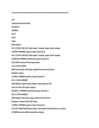 ==================================================
-
117
Connected to the table
Pin Name
LQFP64
Pin #
Class
Type
Description
22 I / O P0.2 SCL I2C clock input / output, open-drain output.
I CAP0.0 TIMER0 capture input channel 0.
26 I / O P0.3 SDA I2C data input / output, open-drain output.
O MAT0.0 TIMER0 matching output channel 0.
The EINT1 external interrupt input.
27 I / O P0.4 SCK0
SPI0 serial clock. SPI clock output from the host from
Machine input.
I CAP0.1 TIMER0 capture input channel 1.
29 I / O P0.5 MISO0
SPI0 Master Input Slave Output. Data input to SPI
Host or from SPI slave output.
O MAT0.1 TIMER0 matching output channel 1.
30 I / O P0.6 MOSI0
SPI0 Master Out Slave input. Data from SPI host
Output or input to the SPI slave.
I CAP0.2 TIMER0 capture input channel 2.
31 I P0.7 SSEL0 SPI0 Slave Select. And select SPI interface as a slave.
O PWM2 pulse width modulator output.
 