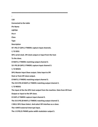===================================
===============
-
118
Connected to the table
Pin Name
LQFP64
Pin #
Class
Type
Description
47 I P0.17 CAP1.2 TIMER1 capture input channels.
I / O SCK1
SPI1 serial clock. SPI clock output or input from the host
To the slave.
O MAT1.2 TIMER1 matching output channel 2.
53 I P0.18 CAP1.3 TIMER1 capture input channel 3.
I / O MISO1
SPI1 Master Input Slave output. Data input to SPI
Host or from SPI slave output.
O MAT1.3 TIMER1 matching output channel 3.
The 54 O P0.19 MAT1.2 TIMER1 matching output channel 2.
I / O MOSI1
The input of the the SPI1 host output from the machine. Data from SPI host
Output or input to the SPI slave.
O CAP1.2 TIMER1 capture input channel 2.
The 55 O P0.20 MAT1.3 TIMER1 matching output channel 3.
I SSEL1 SPI1 Slave Select. And select SPI interface as a slave.
The I EINT3 external interrupt input.
The 1 O P0.21 PWM5 pulse width modulator output 5.
 