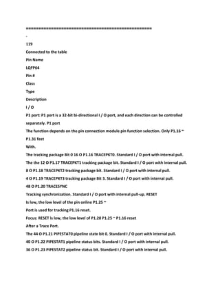 ==================================================
-
119
Connected to the table
Pin Name
LQFP64
Pin #
Class
Type
Description
I / O
P1 port: P1 port is a 32-bit bi-directional I / O port, and each direction can be controlled
separately. P1 port
The function depends on the pin connection module pin function selection. Only P1.16 ~
P1.31 feet
With.
The tracking package Bit 0 16 O P1.16 TRACEPKT0. Standard I / O port with internal pull.
The the 12 O P1.17 TRACEPKT1 tracking package bit. Standard I / O port with internal pull.
8 O P1.18 TRACEPKT2 tracking package bit. Standard I / O port with internal pull.
4 O P1.19 TRACEPKT3 tracking package Bit 3. Standard I / O port with internal pull.
48 O P1.20 TRACESYNC
Tracking synchronization. Standard I / O port with internal pull-up. RESET
Is low, the low level of the pin online P1.25 ~
Port is used for tracking P1.16 reset.
Focus: RESET is low, the low level of P1.20 P1.25 ~ P1.16 reset
After a Trace Port.
The 44 O P1.21 PIPESTAT0 pipeline state bit 0. Standard I / O port with internal pull.
40 O P1.22 PIPESTAT1 pipeline status bits. Standard I / O port with internal pull.
36 O P1.23 PIPESTAT2 pipeline status bit. Standard I / O port with internal pull.
 