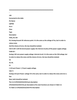 ==================================================
-
120
Connected to the table
Pin Name
LQFP64
Pin #
Class
Type
Description
VSSA_PLL 58 I
PLL Analog Ground: 0V reference point. It is the same as the voltage of Vss, but in order to
reduce noise
And the chance of error, the two should be isolated.
V18 17,49 I 1.8V the kernel power supply: the internal circuitry of the power supply voltage.
V18A 63 I
Analog 1.8V core power supply voltage: internal circuit. It is the same as the V18 voltage, but
In order to reduce the noise and the chance of error, the two should be isolated.
V3
23, 43,
51
I 3.3V port Power: I / O port supply voltage.
V3A 7 I
Analog 3.3V port Power: voltage V3 is the same, but in order to reduce the noise and error a
few
Rate, both should be isolated.
The 5.2.3 LPC2210/2212/2214 pin description
LPC2210/2212/2214 the pin description of its main functions are shown in Table 5.3.
To Table 5.3 LPC2210/2212/2214 Pin Description
 