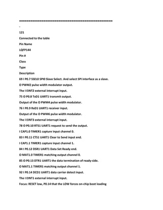 ==
================================================
-
121
Connected to the table
Pin Name
LQFP144
Pin #
Class
Type
Description
69 I P0.7 SSEL0 SPI0 Slave Select. And select SPI interface as a slave.
O PWM2 pulse width modulator output.
The I EINT2 external interrupt input.
75 O P0.8 TxD1 UART1 transmit output.
Output of the O PWM4 pulse width modulator.
76 I P0.9 RxD1 UART1 receiver input.
Output of the O PWM6 pulse width modulator.
The I EINT3 external interrupt input.
78 O P0.10 RTS1 UART1 request to send the output.
I CAP1.0 TIMER1 capture input channel 0.
83 I P0.11 CTS1 UART1 Clear to Send input end.
I CAP1.1 TIMER1 capture input channel 1.
84 I P0.12 DSR1 UART1 Data Set Ready end.
O MAT1.0 TIMER1 matching output channel 0.
85 O P0.13 DTR1 UART1 the data termination of ready-side.
O MAT1.1 TIMER1 matching output channel 1.
92 I P0.14 DCD1 UART1 data carrier detect input.
The I EINT1 external interrupt input.
Focus: RESET low, P0.14 that the LOW forces on-chip boot loading
 