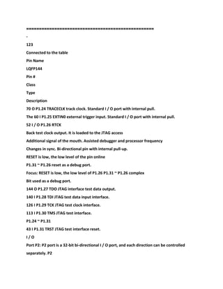 =================================================
=
-
123
Connected to the table
Pin Name
LQFP144
Pin #
Class
Type
Description
70 O P1.24 TRACECLK track clock. Standard I / O port with internal pull.
The 60 I P1.25 EXTIN0 external trigger input. Standard I / O port with internal pull.
52 I / O P1.26 RTCK
Back test clock output. It is loaded to the JTAG access
Additional signal of the mouth. Assisted debugger and processor frequency
Changes in sync. Bi-directional pin with internal pull-up.
RESET is low, the low level of the pin online
P1.31 ~ P1.26 reset as a debug port.
Focus: RESET is low, the low level of P1.26 P1.31 ~ P1.26 complex
Bit used as a debug port.
144 O P1.27 TDO JTAG interface test data output.
140 I P1.28 TDI JTAG test data input interface.
126 I P1.29 TCK JTAG test clock interface.
113 I P1.30 TMS JTAG test interface.
P1.24 ~ P1.31
43 I P1.31 TRST JTAG test interface reset.
I / O
Port P2: P2 port is a 32-bit bi-directional I / O port, and each direction can be controlled
separately. P2
 