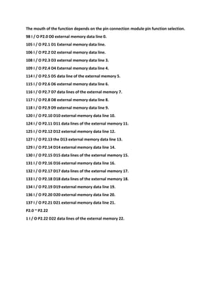 The mouth of the function depends on the pin connection module pin function selection.
98 I / O P2.0 D0 external memory data line 0.
105 I / O P2.1 D1 External memory data line.
106 I / O P2.2 D2 external memory data line.
108 I / O P2.3 D3 external memory data line 3.
109 I / O P2.4 D4 External memory data line 4.
114 I / O P2.5 D5 data line of the external memory 5.
115 I / O P2.6 D6 external memory data line 6.
116 I / O P2.7 D7 data lines of the external memory 7.
117 I / O P2.8 D8 external memory data line 8.
118 I / O P2.9 D9 external memory data line 9.
120 I / O P2.10 D10 external memory data line 10.
124 I / O P2.11 D11 data lines of the external memory 11.
125 I / O P2.12 D12 external memory data line 12.
127 I / O P2.13 the D13 external memory data line 13.
129 I / O P2.14 D14 external memory data line 14.
130 I / O P2.15 D15 data lines of the external memory 15.
131 I / O P2.16 D16 external memory data line 16.
132 I / O P2.17 D17 data lines of the external memory 17.
133 I / O P2.18 D18 data lines of the external memory 18.
134 I / O P2.19 D19 external memory data line 19.
136 I / O P2.20 D20 external memory data line 20.
137 I / O P2.21 D21 external memory data line 21.
P2.0 ~ P2.22
1 I / O P2.22 D22 data lines of the external memory 22.
 