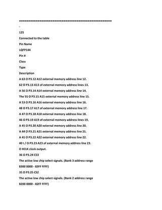 ==================================================
-
125
Connected to the table
Pin Name
LQFP144
Pin #
Class
Type
Description
A 63 O P3.12 A12 external memory address line 12.
62 O P3.13 A13 of external memory address lines 13.
A 56 O P3.14 A14 external memory address line 14.
The 55 O P3.15 A15 external memory address line 15.
A 53 O P3.16 A16 external memory address line 16.
48 O P3.17 A17 of external memory address line 17.
A 47 O P3.18 A18 external memory address line 18.
46 O P3.19 A19 of external memory address lines 19.
A 45 O P3.20 A20 external memory address line 20.
A 44 O P3.21 A21 external memory address line 21.
A 41 O P3.22 A22 external memory address line 22.
40 I / O P3.23 A23 of external memory address line 23.
O XCLK clock output.
36 O P3.24 CS3
The active low chip select signals. (Bank 3 address range
8300 0000 - 83FF FFFF)
35 O P3.25 CS2
The active low chip select signals. (Bank 2 address range
8200 0000 - 82FF FFFF)
 