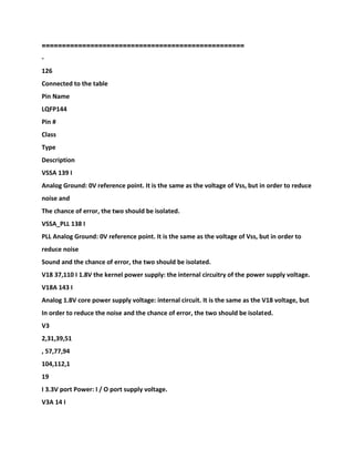 ==================================================
-
126
Connected to the table
Pin Name
LQFP144
Pin #
Class
Type
Description
VSSA 139 I
Analog Ground: 0V reference point. It is the same as the voltage of Vss, but in order to reduce
noise and
The chance of error, the two should be isolated.
VSSA_PLL 138 I
PLL Analog Ground: 0V reference point. It is the same as the voltage of Vss, but in order to
reduce noise
Sound and the chance of error, the two should be isolated.
V18 37,110 I 1.8V the kernel power supply: the internal circuitry of the power supply voltage.
V18A 143 I
Analog 1.8V core power supply voltage: internal circuit. It is the same as the V18 voltage, but
In order to reduce the noise and the chance of error, the two should be isolated.
V3
2,31,39,51
, 57,77,94
104,112,1
19
I 3.3V port Power: I / O port supply voltage.
V3A 14 I
 