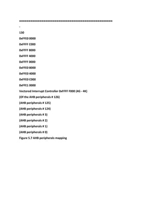 ==================================================
-
130
0xFFE0 0000
0xFFFF C000
0xFFFF 8000
0xFFFF 4000
0xFFFF 0000
0xFFE0 8000
0xFFE0 4000
0xFFE0 C000
0xFFE1 0000
Vectored Interrupt Controller 0xFFFF F000 (4G - 4K)
(Of the AHB peripherals # 126)
(AHB peripherals # 125)
(AHB peripherals # 124)
(AHB peripherals # 3)
(AHB peripherals # 2)
(AHB peripherals # 1)
(AHB peripherals # 0)
Figure 5.7 AHB peripherals mapping
 