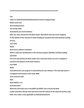 ==================================================
-
133
Table 5.5 LPC2114/2124/2210/2212/2214 memory mapped mode
Mode active uses
Boot loading process
The timing mode
Activated by any reset hardware
After any reset will perform the Boot loader. Boot Block interrupt vector mapping
To the bottom of the memory to allow handling of exception and interrupt Boot Loading
process.
User Flash
Mode
Boot source software activation
When a valid user identification in the memory program identifies and Boot loading
operation
Yet to be executed by the Boot Loader start. Interrupt vectors are not re-mapped, it
Located in the bottom of the Flash memory.
User RAM
Mode
Activated by the user program is activated by the user software. The interrupt vector is
remapped to the bottom of the static RAM.
Users external mold
Style
Reset BOOT1: 0 11
Activated when
When the end of the one or two BOOT pin RESET Low is low by the Boot
Loader activation. Remap interrupt vector from the bottom of the external memory map.
Note: This mode is only applicable to LPC2210/2212/2214!
 