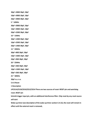30pF <300Ω 58pF, 58pF
10pF <300Ω 18pF, 18pF
20pF <300Ω 38pF, 38pF
5 ~ 10MHz
30pF <300Ω 58pF, 58pF
10pF <300Ω 18pF, 18pF
20pF <220Ω 38pF, 38pF
10 ~ 15MHz
30pF <140Ω 58pF, 58pF
10pF <220Ω 18pF, 18pF
20pF <140Ω 38pF, 38pF
15 ~ 20MHz
30pF <80Ω 58pF, 58pF
10pF <160Ω 18pF, 18pF
20pF <90Ω 38pF, 38pF
20 ~ 25MHz
30pF <50Ω 58pF, 58pF
10pF <130Ω 18pF, 18pF
20pF <50Ω 38pF, 38pF
25 ~ 30MHz
30pF n.a. n.a.
5.4.5 Reset
1 Description
LPC2114/2124/2210/2212/2214 There are two sources of reset: RESET pin and watchdog
reset. RESET pin
Schmitt trigger input pin, with an additional interference filter. Chip reset by any reset source
will start
Wake-up timer (see description of the wake-up timer section 5.4.12), the reset will remain in
effect until the external reset is removed,
 