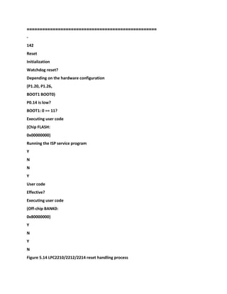 ==================================================
-
142
Reset
Initialization
Watchdog reset?
Depending on the hardware configuration
(P1.20, P1.26,
BOOT1 BOOT0)
P0.14 is low?
BOOT1: 0 == 11?
Executing user code
(Chip FLASH:
0x00000000)
Running the ISP service program
Y
N
N
Y
User code
Effective?
Executing user code
(Off-chip BANK0:
0x80000000)
Y
N
Y
N
Figure 5.14 LPC2210/2212/2214 reset handling process
 