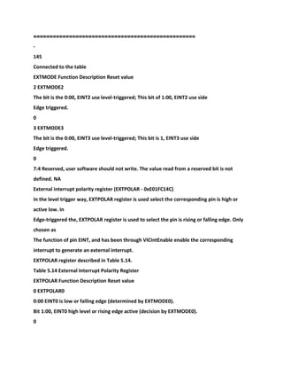 ================================================
==
-
145
Connected to the table
EXTMODE Function Description Reset value
2 EXTMODE2
The bit is the 0:00, EINT2 use level-triggered; This bit of 1:00, EINT2 use side
Edge triggered.
0
3 EXTMODE3
The bit is the 0:00, EINT3 use level-triggered; This bit is 1, EINT3 use side
Edge triggered.
0
7:4 Reserved, user software should not write. The value read from a reserved bit is not
defined. NA
External interrupt polarity register (EXTPOLAR - 0xE01FC14C)
In the level trigger way, EXTPOLAR register is used select the corresponding pin is high or
active low. In
Edge-triggered the, EXTPOLAR register is used to select the pin is rising or falling edge. Only
chosen as
The function of pin EINT, and has been through VICIntEnable enable the corresponding
interrupt to generate an external interrupt.
EXTPOLAR register described in Table 5.14.
Table 5.14 External Interrupt Polarity Register
EXTPOLAR Function Description Reset value
0 EXTPOLAR0
0:00 EINT0 is low or falling edge (determined by EXTMODE0).
Bit 1:00, EINT0 high level or rising edge active (decision by EXTMODE0).
0
 
