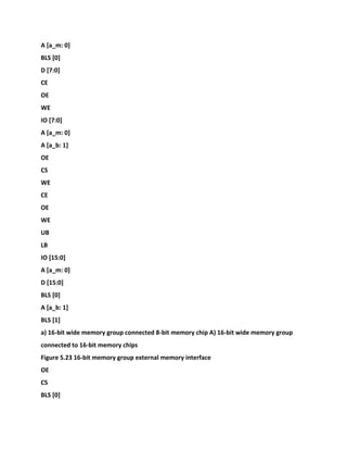 A [a_m: 0]
BLS [0]
D [7:0]
CE
OE
WE
IO [7:0]
A [a_m: 0]
A [a_b: 1]
OE
CS
WE
CE
OE
WE
UB
LB
IO [15:0]
A [a_m: 0]
D [15:0]
BLS [0]
A [a_b: 1]
BLS [1]
a) 16-bit wide memory group connected 8-bit memory chip A) 16-bit wide memory group
connected to 16-bit memory chips
Figure 5.23 16-bit memory group external memory interface
OE
CS
BLS [0]
 