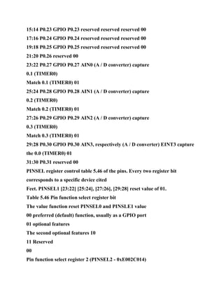 15:14 P0.23 GPIO P0.23 reserved reserved reserved 00
17:16 P0.24 GPIO P0.24 reserved reserved reserved 00
19:18 P0.25 GPIO P0.25 reserved reserved reserved 00
21:20 P0.26 reserved 00
23:22 P0.27 GPIO P0.27 AIN0 (A / D converter) capture
0.1 (TIMER0)
Match 0.1 (TIMER0) 01
25:24 P0.28 GPIO P0.28 AIN1 (A / D converter) capture
0.2 (TIMER0)
Match 0.2 (TIMER0) 01
27:26 P0.29 GPIO P0.29 AIN2 (A / D converter) capture
0.3 (TIMER0)
Match 0.3 (TIMER0) 01
29:28 P0.30 GPIO P0.30 AIN3, respectively (A / D converter) EINT3 capture
the 0.0 (TIMER0) 01
31:30 P0.31 reserved 00
PINSEL register control table 5.46 of the pins. Every two register bit
corresponds to a specific device cited
Feet. PINSEL1 [23:22] [25:24], [27:26], [29:28] reset value of 01.
Table 5.46 Pin function select register bit
The value function reset PINSEL0 and PINSLE1 value
00 preferred (default) function, usually as a GPIO port
01 optional features
The second optional features 10
11 Reserved
00
Pin function select register 2 (PINSEL2 - 0xE002C014)
 