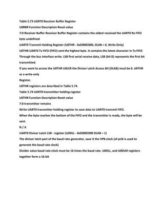 Table 5.73 UART0 Receiver Buffer Register
U0RBR Function Description Reset value
7:0 Receiver Buffer Receiver Buffer Register contains the oldest received the UART0 Rx FIFO
byte undefined
UART0 Transmit Holding Register (U0THR - 0xE000C000, DLAB = 0, Write Only)
U0THR UART0 Tx FIFO (FIFO) sent the highest byte. It contains the latest character in Tx FIFO
Through the bus interface write. LSB first serial receive data, LSB (bit 0) represents the first bit
transmitted.
If you want to access the U0THR U0LCR the Divisor Latch Access Bit (DLAB) must be 0. U0THR
as a write-only
Register.
U0THR registers are described in Table 5.74.
Table 5.74 UART0 transmitter holding register
U0THR Function Description Reset value
7:0 transmitter remains
Write UART0 transmitter holding register to save data to UART0 transmit FIFO.
When the byte reaches the bottom of the FIFO and the transmitter is ready, the byte will be
sent.
N / A
UART0 Divisor Latch LSB - register (U0DLL - 0xE000C000 DLAB = 1)
The divisor latch part of the baud rate generator, save it the VPB clock (of pclk is used to
generate the baud rate clock)
Divider value baud rate clock must be 16 times the baud rate. U0DLL, and U0DLM registers
together form a 16-bit
 