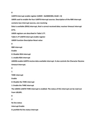 0
UART0 interrupt enable register (U0IER - 0xE000C004, DLAB = 0)
U0IER used to enable the four UART0 interrupt sources. Description of the RBR interrupt
contains two interrupt sources, one receiving
Data is available (RDA) interrupt, that is correct received data; receiver timeout interrupt
(CTI).
U0IER registers are described in Table 5.77.
Table 5.77 UART0 interrupt enable register
U0IER Function Description Reset value
0
RBR interrupt
Enable
0: Disable RDA interrupt
1: enable RDA interrupt
U0IER0 enable UART0 receive data available interrupt. It also controls the Character Receive
timeout interrupt.
0
1
THRE interrupt
Enable
0: Disable the THRE interrupt
1: Enable the THRE interrupt
The U0IER1 UART0 THRE interrupt is enabled. The status of this interrupt can be read out
from U0LSR5.
0
2
Rx line status
Interrupt Enable
0: prohibit Rx line status interrupt
 