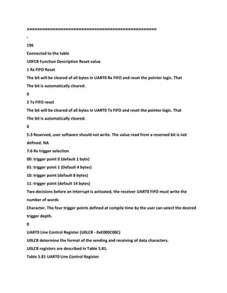 ==================================================
-
196
Connected to the table
U0FCR Function Description Reset value
1 Rx FIFO Reset
The bit will be cleared of all bytes in UART0 Rx FIFO and reset the pointer logic. That
The bit is automatically cleared.
0
2 Tx FIFO reset
The bit will be cleared of all bytes in UART0 Tx FIFO and reset the pointer logic. That
The bit is automatically cleared.
0
5:3 Reserved, user software should not write. The value read from a reserved bit is not
defined. NA
7:6 Rx trigger selection
00: trigger point 0 (default 1 byte)
01: trigger point 1 (Default 4 bytes)
10: trigger point (default 8 bytes)
11: trigger point (default 14 bytes)
Two decisions before an interrupt is activated, the receiver UART0 FIFO must write the
number of words
Character. The four trigger points defined at compile time by the user can select the desired
trigger depth.
0
UART0 Line Control Register (U0LCR - 0xE000C00C)
U0LCR determine the format of the sending and receiving of data characters.
U0LCR registers are described in Table 5.81.
Table 5.81 UART0 Line Control Register
 