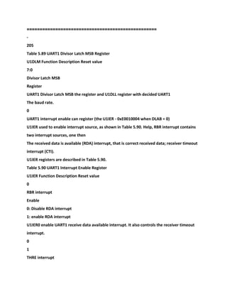 ==================================================
-
205
Table 5.89 UART1 Divisor Latch MSB Register
U1DLM Function Description Reset value
7:0
Divisor Latch MSB
Register
UART1 Divisor Latch MSB the register and U1DLL register with decided UART1
The baud rate.
0
UART1 interrupt enable can register (the U1IER - 0xE0010004 when DLAB = 0)
U1IER used to enable interrupt source, as shown in Table 5.90. Help, RBR interrupt contains
two interrupt sources, one then
The received data is available (RDA) interrupt, that is correct received data; receiver timeout
interrupt (CTI).
U1IER registers are described in Table 5.90.
Table 5.90 UART1 Interrupt Enable Register
U1IER Function Description Reset value
0
RBR interrupt
Enable
0: Disable RDA interrupt
1: enable RDA interrupt
U1IER0 enable UART1 receive data available interrupt. It also controls the receiver timeout
interrupt.
0
1
THRE interrupt
 