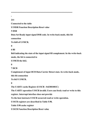==================================================
-
211
Connected to the table
U1MSR Function Description Reset value
5 DSR
Data Set Ready input signal DSR code. In write-back mode, this bit
connection
To bit0 of U1MCR.
0
6 RI
Bell indicating the state of the input signal RI complement. In the write-back
mode, the bit is connected to
U1MCR the bit2.
0
7 DCD
Complement of input DCD Data Carrier Detect state. In write-back mode,
this bit connection
To bit3 U1MCR.
0
The UART1 cache Register (U1SCR - 0xE001001C)
The UART1 operation U1SCR invalid. Users can freely read or write to this
register. Interrupt interface does not provide
To the host instructs U1SCR occurred read or write operation.
U1SCR registers are described in Table 5.98.
Table 5.98 cache register
U1SCR Function Description Reset value
 
