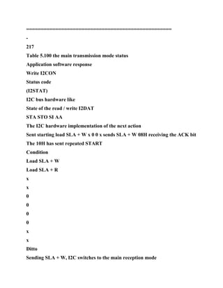 ==================================================
-
217
Table 5.100 the main transmission mode status
Application software response
Write I2CON
Status code
(I2STAT)
I2C bus hardware like
State of the read / write I2DAT
STA STO SI AA
The I2C hardware implementation of the next action
Sent starting load SLA + W x 0 0 x sends SLA + W 08H receiving the ACK bit
The 10H has sent repeated START
Condition
Load SLA + W
Load SLA + R
x
x
0
0
0
0
x
x
Ditto
Sending SLA + W, I2C switches to the main reception mode
 