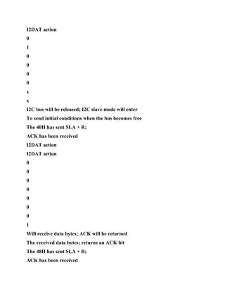I2DAT action
0
1
0
0
0
0
x
x
I2C bus will be released; I2C slave mode will enter
To send initial conditions when the bus becomes free
The 40H has sent SLA + R;
ACK has been received
I2DAT action
I2DAT action
0
0
0
0
0
0
0
1
Will receive data bytes; ACK will be returned
The received data bytes; returns an ACK bit
The 48H has sent SLA + R;
ACK has been received
 