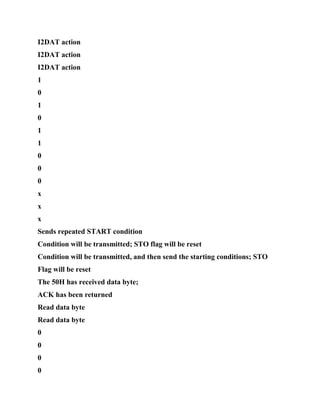I2DAT action
I2DAT action
I2DAT action
1
0
1
0
1
1
0
0
0
x
x
x
Sends repeated START condition
Condition will be transmitted; STO flag will be reset
Condition will be transmitted, and then send the starting conditions; STO
Flag will be reset
The 50H has received data byte;
ACK has been returned
Read data byte
Read data byte
0
0
0
0
 