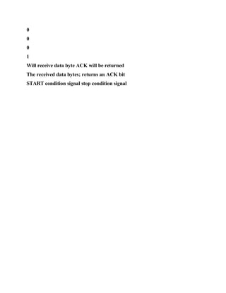 0
0
0
1
Will receive data byte ACK will be returned
The received data bytes; returns an ACK bit
START condition signal stop condition signal
 