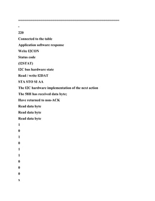 ==================================================
-
220
Connected to the table
Application software response
Write I2CON
Status code
(I2STAT)
I2C bus hardware state
Read / write I2DAT
STA STO SI AA
The I2C hardware implementation of the next action
The 58H has received data byte;
Have returned to non-ACK
Read data byte
Read data byte
Read data byte
1
0
1
0
1
1
0
0
0
x
 
