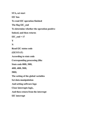 STA, set start
I2C bus
To read I2C operation finished
The flag I2C_end
To determine whether the operation positive
Indeed, and then returns
I2C_end = 1?
Y
N
Read I2C status code
(I2CSTAT)
According to state code
Corresponding processing (like
State code 08H, 38H,
40H, 48H, 50H,
58H)
The setting of the global variables
Set data manipulation
And setting software logo
Clear interrupts logic,
And then return from the interrupt
I2C interrupt
 