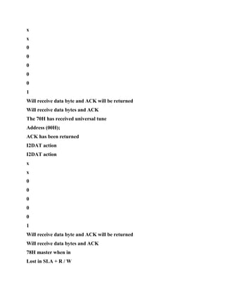 x
x
0
0
0
0
0
1
Will receive data byte and ACK will be returned
Will receive data bytes and ACK
The 70H has received universal tune
Address (00H);
ACK has been returned
I2DAT action
I2DAT action
x
x
0
0
0
0
0
1
Will receive data byte and ACK will be returned
Will receive data bytes and ACK
78H master when in
Lost in SLA + R / W
 