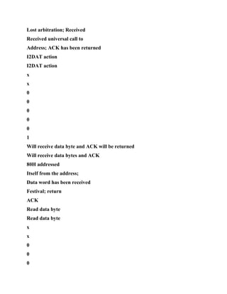 Lost arbitration; Received
Received universal call to
Address; ACK has been returned
I2DAT action
I2DAT action
x
x
0
0
0
0
0
1
Will receive data byte and ACK will be returned
Will receive data bytes and ACK
80H addressed
Itself from the address;
Data word has been received
Festival; return
ACK
Read data byte
Read data byte
x
x
0
0
0
 