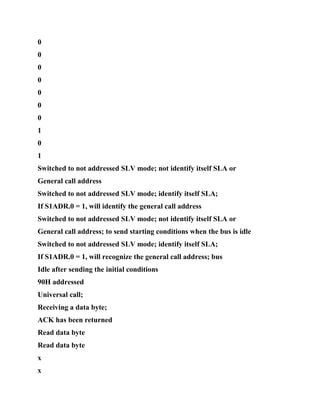 0
0
0
0
0
0
0
1
0
1
Switched to not addressed SLV mode; not identify itself SLA or
General call address
Switched to not addressed SLV mode; identify itself SLA;
If S1ADR.0 = 1, will identify the general call address
Switched to not addressed SLV mode; not identify itself SLA or
General call address; to send starting conditions when the bus is idle
Switched to not addressed SLV mode; identify itself SLA;
If S1ADR.0 = 1, will recognize the general call address; bus
Idle after sending the initial conditions
90H addressed
Universal call;
Receiving a data byte;
ACK has been returned
Read data byte
Read data byte
x
x
 